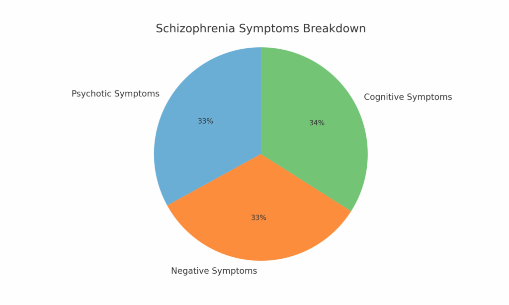 symptom wheel