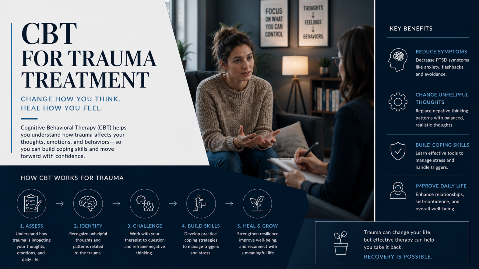 CBT for Trauma Treatment