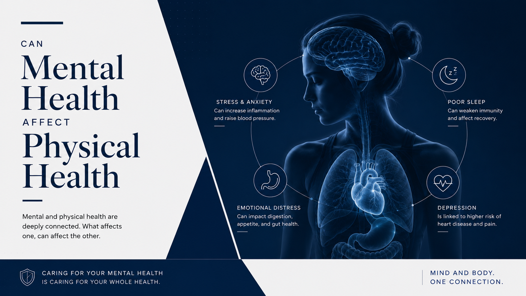 Can Mental Health Affect Physical Health