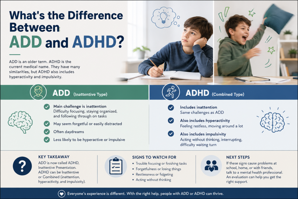 ADD and ADHD